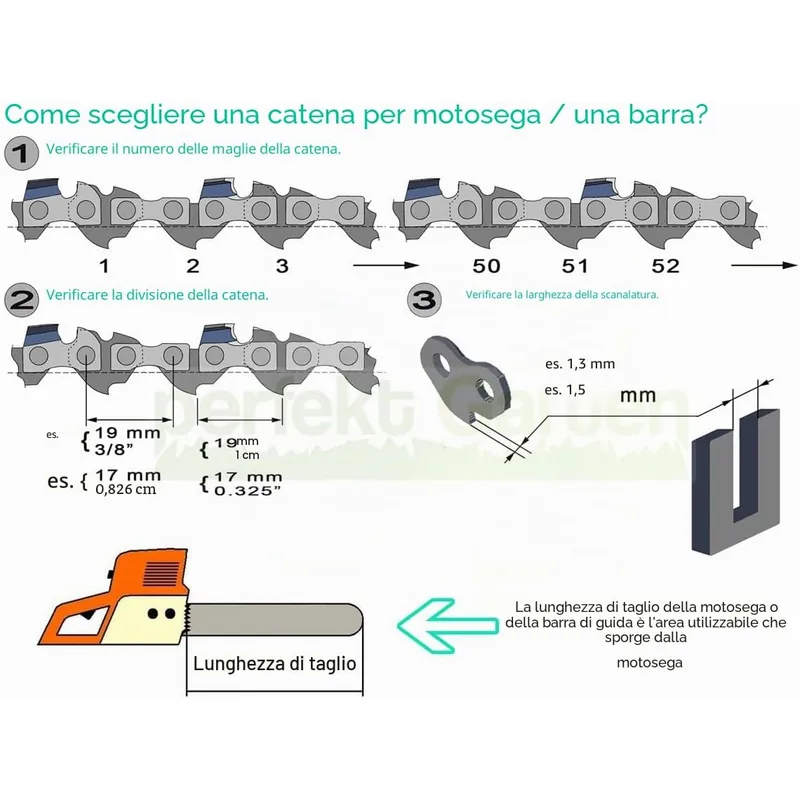 Parkside PAHE 20-Li C3 catene